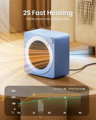 Miniatura 3 de Gaiatop Mini calentador de espacio, ligero PTC de cerámica de calentamiento rápido, 500 W, eficiencia energética para uso en interiores, Azul
