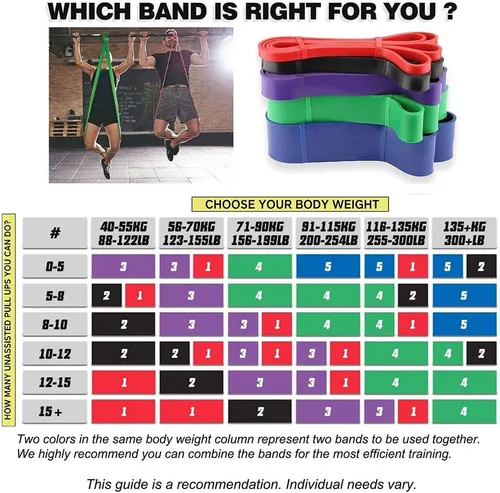 Miniatura 6 de Pull-Up Bands Resistance-Bands Exercise-Bands - Pull up Assistance Bands Workout Bands Resistance for Women Long Resistance Bands Resistance Loop