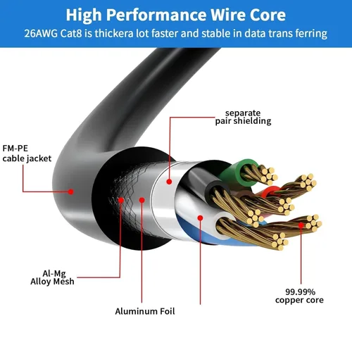Miniatura 2 de Cable Ethernet Cat 8 de 3 pies, 6 pies, 10 pies, 20 pies, 40 pies, 50 pies, 100 pies, 150 pies, 40 pies, 40 Gbps, 2000 Mhz, 26 AWG, conector RJ45
