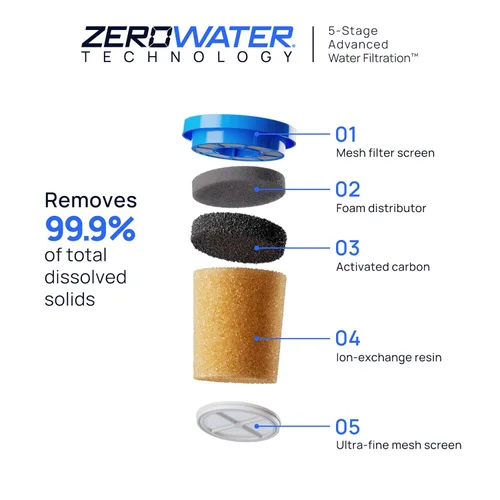 Miniatura 3 de Culligan con tecnología ZeroWater - Dispensador de filtro de agua de 22 tazas de 5 etapas – Incluye filtro de agua avanzado certificado para reducir