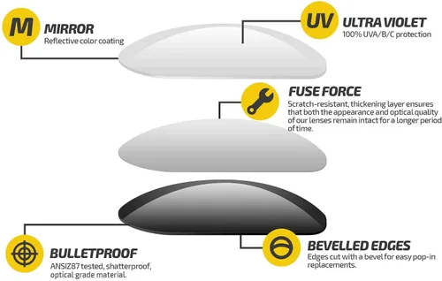 Miniatura 3 de Fuse Lenses Non-Polarized Replacement Lenses for Oakley Drizzle