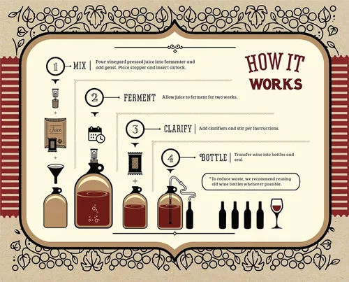 Miniatura 4 de Craft A Brew - Kit de fabricación de moscato para el hogar - Principiantes fáciles de preparar con ingredientes y suministros - Experiencia