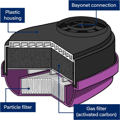 Miniatura 5 de Dräger X-plore - Cartucho combinado para vapores orgánicos, aceite y partículas sólidas (OV/P100) 2 piezas Máscaras respiradoras X-plore 5500