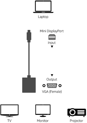 Miniatura 6 de Amazon Basics Adaptador de monitor Mini DisplayPort a VGA, color blanco