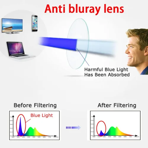 Miniatura 4 de Kerecsen Paquete de 6 gafas de lectura con bloqueo de luz azul, lectores con bisagra de resorte para hombres y mujeres, anteojos para computadora 6
