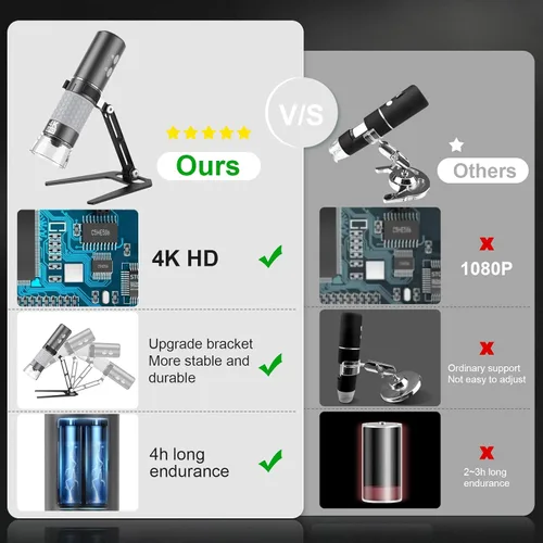 Miniatura 5 de Cámara de Microscopio Digital Inalámbrico Wi-Fi 4K HD Magnificador, Compatible con iPhone, iPad, Teléfonos Android y PC
