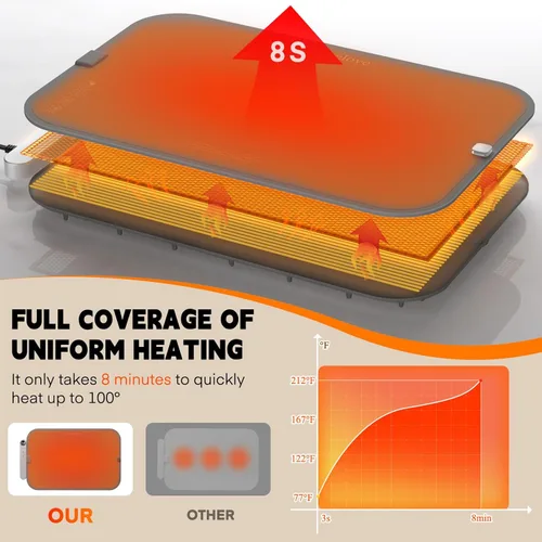 Miniatura 4 de Homelove Tapete de calentamiento para alimentos, bandeja de calentamiento eléctrica con 6 niveles de temperatura y ajuste de horas, calefacción