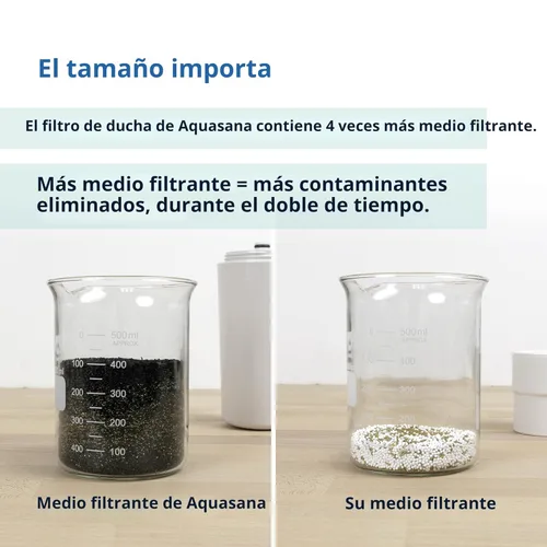 Miniatura 6 de Aquasana Filtro de ducha Recomendado por dermatólogos para una piel y cabello más suaves y saludables Probado para reducir el 90% del cloro