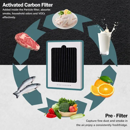 Miniatura 4 de Paquete de 3 filtros de aire para refrigerador Frigidaire PAULTRA Pure Air Ultra, filtro de aire EAFCBF compatible con Electrolux, reduce los olores