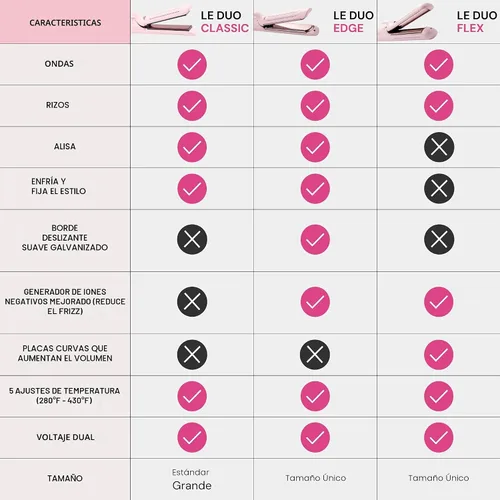 Miniatura 5 de L'ANGE HAIR Le Duo Estilizador Estándar de Flujo de Aire 360° Varita Rizadora 2 en 1 y Plancha Alisadora de Cabello de Titanio Rizador de Rubor