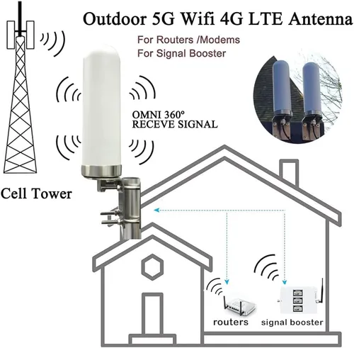 Miniatura 5 de Omni - Antena celular 4G 5G LTE GSM para exteriores direccionales para routers y amplificador de señal de teléfono celular/banda ancha 698-6000 mhz