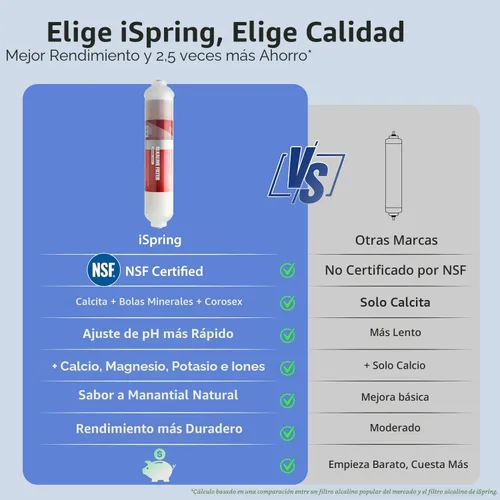 Miniatura 3 de iSpring FA15 Cartucho de Filtro de Agua Alcalino en Línea, 10" x 2" con Conexión Rápida de 1/4", Certificado NSF, Complemento para Sistemas