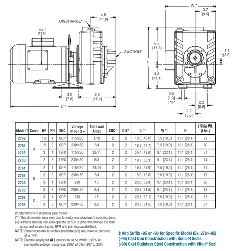 Miniatura 3 de AMT Pump 276C-95 Bomba centrífuga autocebante, hierro fundido, 3 HP, 3 fases, 230/460V, curva B, puertos de succión y descarga hembra NPT de 2
