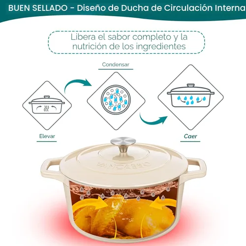 Miniatura 5 de vancasso Horno holandés de hierro fundido, olla redonda de 6 cuartos de galón con tapa y asas dobles, revestimiento de esmalte antiadherente