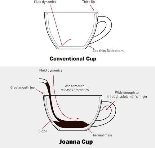 Miniatura 6 de LE TAUCI Tazas de capuchino con platillos – Juego de tazas de café de cerámica de 6 onzas y platillos para café con leche, café con leche, blanco