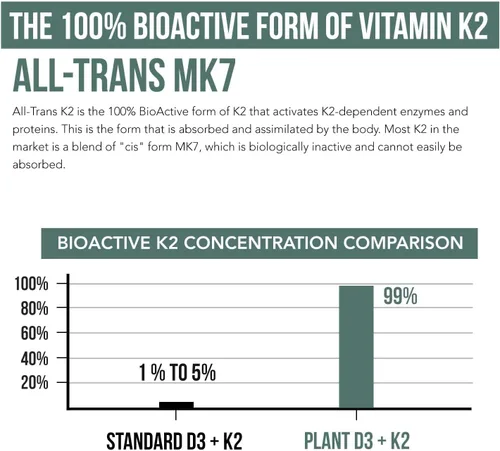 Miniatura 4 de Vitamina D3 K2 orgánica de plantas 10000 iu - MK7 All-Trans de MenaQ7 (120 mcg K2) - Gotas sublinguales D3 10,000 iu (colecalciferol) 100% orgánicas
