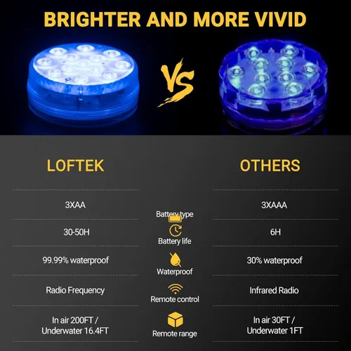 Miniatura 6 de LOFTEK Luces LED sumergibles con mando a distancia, 13 luces LED para piscina de 16 colores que cambian bajo el agua para estanque con imanes