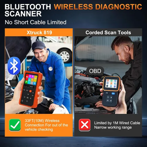 Miniatura 7 de Herramienta de diagnóstico del escáner inalámbrico OBD2, lector de código de coche 96000+ Escáner DTC con reinicio para iOS y Android, modo 6, modo