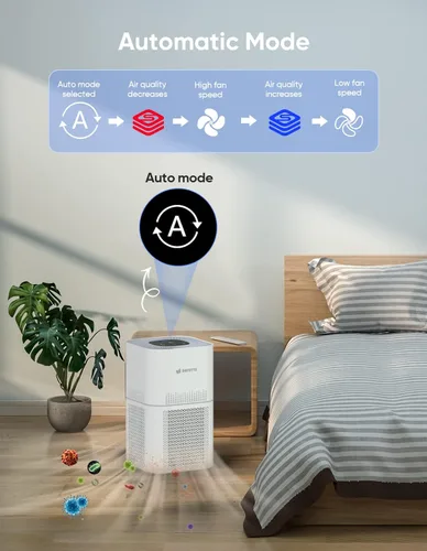 Miniatura 5 de Dayette Purificadores de aire HEPA para el hogar habitación grande hasta 2200 pies cuadrados, purificadores de aire para dormitorio con sensor