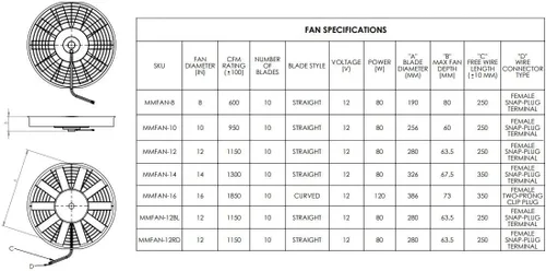 Miniatura 6 de Mishimoto Ventilador de hoja curva MMFAN-14C 14.000 in