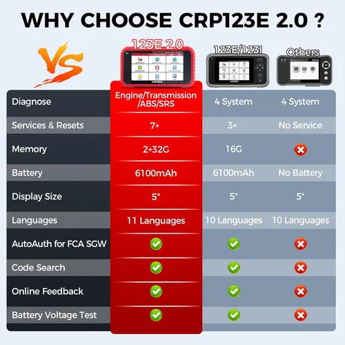 Miniatura 4 de Escáner LAUNCH OBD2 actualizado 2026 CRP123E V2.0 Elite, herramienta de diagnóstico para motor, ABS, SRS, AT, con 7 reinicios