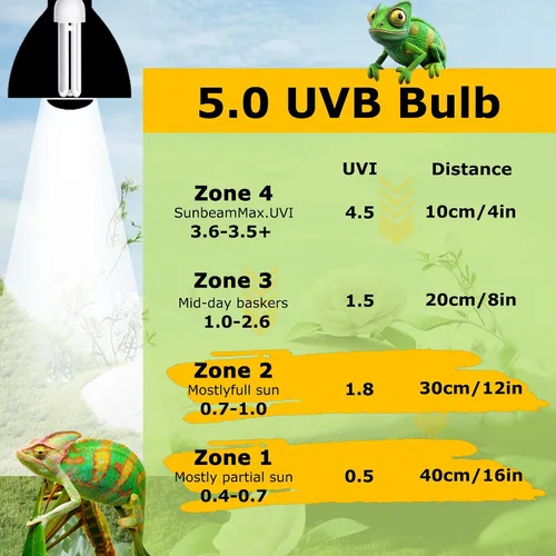 Miniatura 3 de UVB 5.0 - Lámpara lineal de 13 W, lámpara fluorescente compacta, luz UVA-UVB para terrarios tropicales y subtropicales, ideal para reptiles