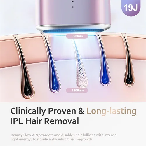 Miniatura 4 de BeautyGlow Dispositivo de depilación láser para mujeres, removedor de pelo IPL en casa con tecnología de enfriamiento de hielo para cara y cuerpo