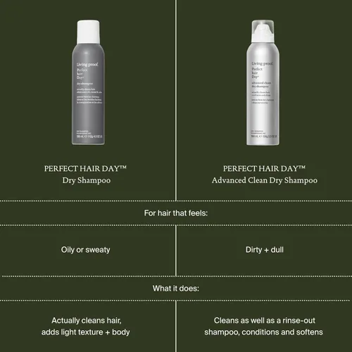 Miniatura 9 de Champú en Seco Living Proof Perfect Hair Day – Absorbe Aceite, Sudor, Olor, Limpia el Cabello, Aroma Fresco, Desintoxica el Cuero Cabelludo