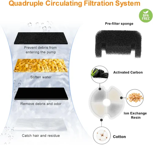 Miniatura 5 de Fuente de agua para gatos con 4 filtros y 4 esponjas, fuente de agua automática para gatos de 67 oz/2 litros, dispensador de agua para mascotas