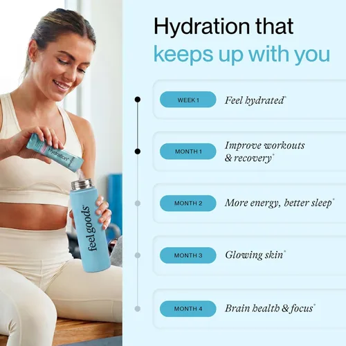 Miniatura 3 de Feel Goods Hydration+, electrolitos de 1,100 mg, paquetes sin azúcar, hidratación diaria, magnesio, cereza ácida orgánica, potasio, menos calambres