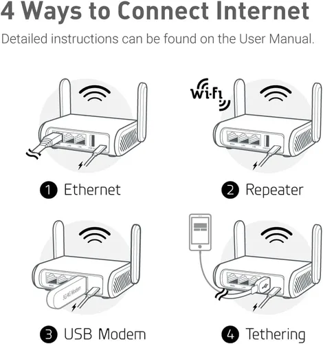 Miniatura 7 de GL.iNet GL-SFT1200 (Opal) Enrutador WiFi Portátil de Viaje, Mini Enrutador Inalámbrico VPN para Módem de Fibra Óptica, Repetidor WiFi de Internet