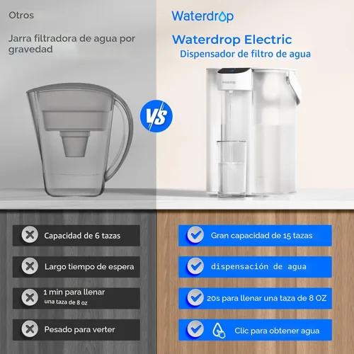 Miniatura 5 de Waterdrop Jarra de filtro de agua eléctrica, reduce el 99.6% del plomo y más de 45 impurezas, dispensador de agua recargable de 200 galones, sistema