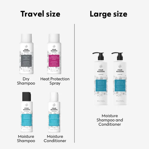 Miniatura 3 de No nothing Champú de humedad sensible tamaño de viaje, champú hidratante para mujeres, para todo tipo de cabello, sin perfume, sin fragancia e