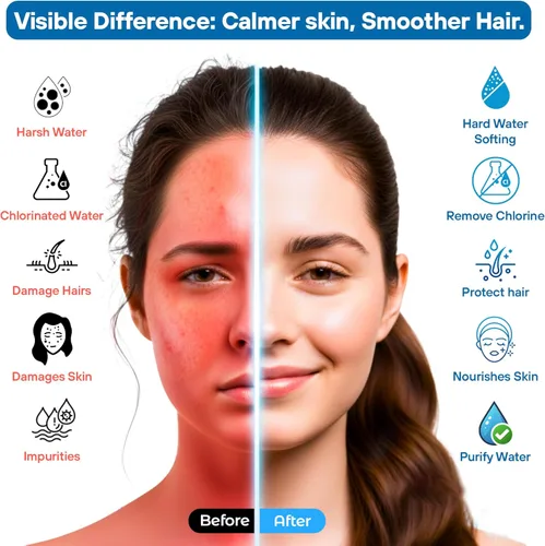 Miniatura 4 de Filtro de baño de 17 etapas para bañera con diseño premium y a prueba de fugas, cartucho de larga duración de 7000 galones con vitaminas C y E +