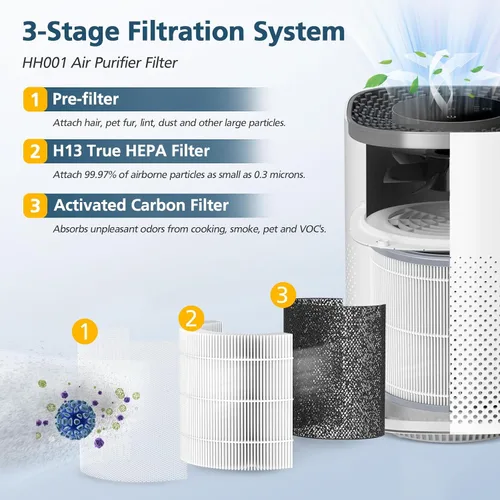 Miniatura 3 de Filtro de repuesto para purificador de aire Hynik Alviera HH001, filtro de aire True HEPA H13 de 3 etapas y filtro de repuesto de carbón activado