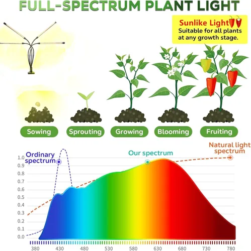 Miniatura 6 de Luces LED de cultivo, luz de planta de espectro completo con 4 cabezas y abrazadera para plantas de interior y arranque de semillas, 10 niveles