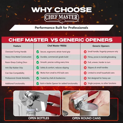 Miniatura 5 de Abridor de latas comercial Chef-Master, abrelatas manual multiusos, perillas de agarre antideslizantes de giro fácil, discos de corte afilados