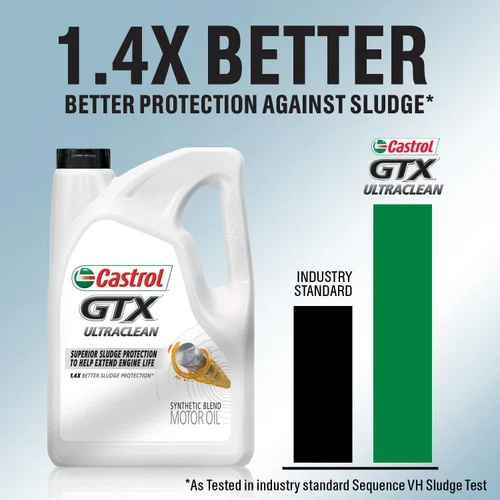 Miniatura 3 de Castrol GTX Ultraclean 5W-20 - Aceite de motor de mezcla sintética, 5 cuartos de galón (paquete de 2)