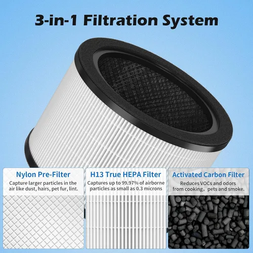 Miniatura 2 de Paquete de 2 filtros de repuesto H7121101 compatibles con purificador de aire Govee H7121, filtración 3 en 1, carbón activado y prefiltro