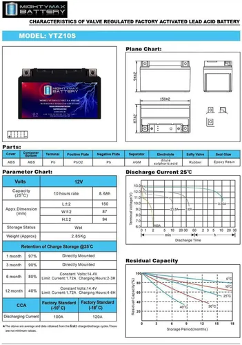 Miniatura 7 de Mighty Max Battery Reemplazo YTZ10S 12V 8.6AH para batería Power-Sonic PTZ10S