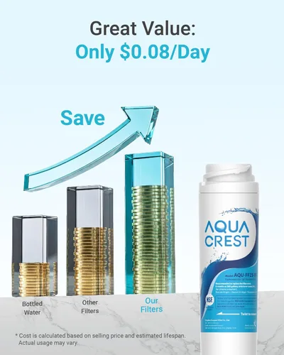 Miniatura 8 de AQUA CREST FQSVF FQSVN - Filtro de agua para debajo del fregadero, repuesto para GE FQSVF, FQSVN, FQSLF, certificado NSF 53 y 42, compatible con GE