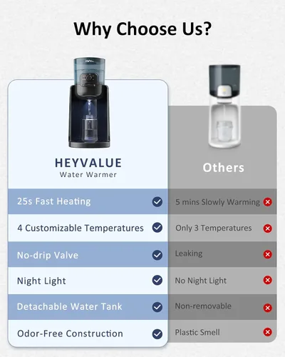 Miniatura 4 de Calentador de agua, calentador de biberones HEYVALUE para bebé, fabricante de fórmula con luz nocturna, 4 controles de temperatura y mantiene