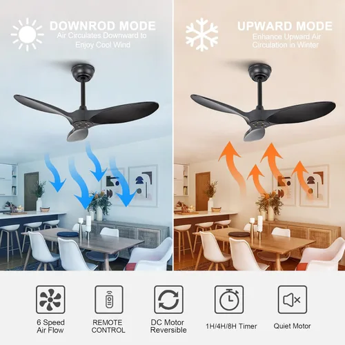 Miniatura 3 de Ventilador de techo negro de 36 pulgadas, 6 velocidades, motor de CC silencioso reversible, 3 aspas ABS, diseño moderno sin luz, control remoto