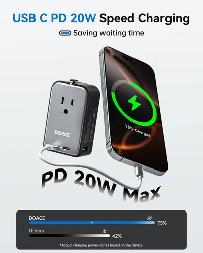 Miniatura 5 de DOACE Adaptador de viaje Pico de 20 W, adaptador de corriente universal de 5 puertos, 1 CA, 2 USB C y 2 USB-A, adaptador de enchufe internacional