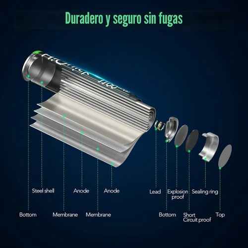 Miniatura 7 de HiQuick Pilas AAA recargables paquete de 8, baterías AAA triples NiMH de 1100 mAh precargadas
