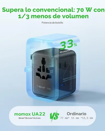 Miniatura 5 de MOMAX Mini Adaptador de Viaje Universal 7 en 1, Adaptador de Corriente Internacional GaN 70W, 2 AC, 3 USB-C PD de Carga Rápida y 2 USB-A QC, Negro