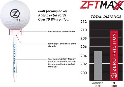 Miniatura 6 de Zero Friction Spectra 2 Ball/Tee Pack