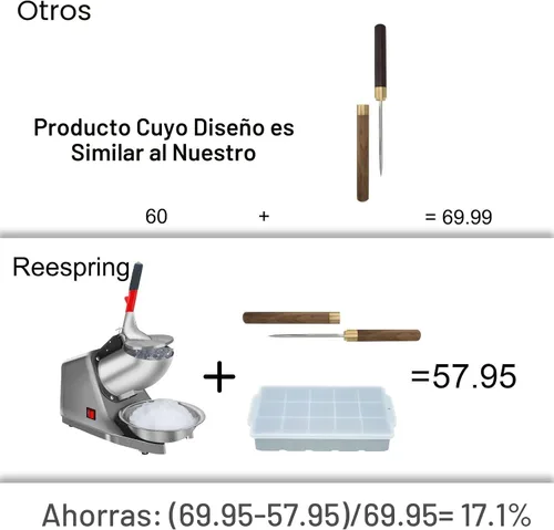 Miniatura 5 de Reespring Máquina de Conos de Nieve Máquina de Hielo Raspado Trituradora de Hielo con Cuchilla de Acero Inoxidable Eléctrica de Cocina para Hielo