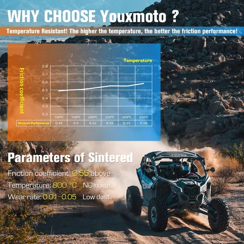 Miniatura 4 de Youxmoto Pastillas de freno sinterizadas 2011-2015 aptas para CAN-AM Commander 800R 1000, pastillas de freno delanteras y traseras aptas