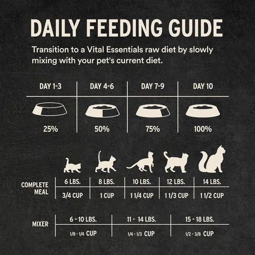 Miniatura 8 de Vital Essentials Comida Cruda Liofilizada de Conejo para Gatos tipo Comida o Mezclador, Trocitos Crujientes, 8 oz